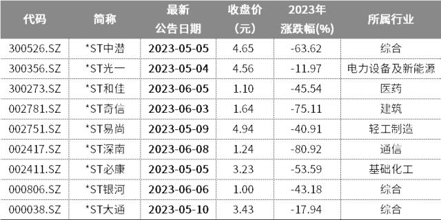 6月个股风险提示