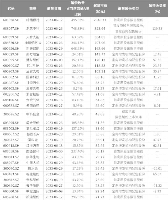 6月个股风险提示