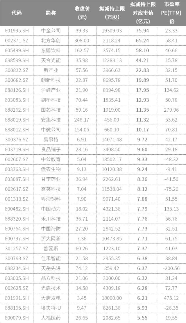 6月个股风险提示