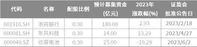 6月个股风险提示