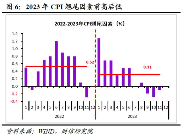 财信研究评5月CPI和PPI数据：低通胀格局或延续 扩需求政策待加力