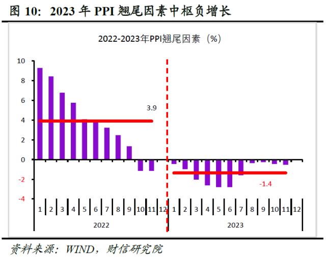 财信研究评5月CPI和PPI数据：低通胀格局或延续 扩需求政策待加力