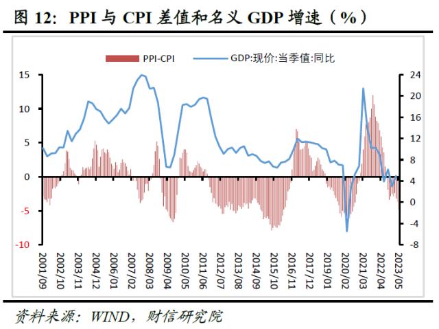 财信研究评5月CPI和PPI数据：低通胀格局或延续 扩需求政策待加力