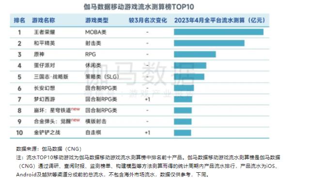 米哈游找到了第二个“原神”，腾讯网易该紧张了？