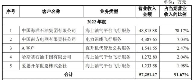 知名集团大消息！子公司携16架直升机，冲击IPO！