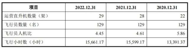 知名集团大消息！子公司携16架直升机，冲击IPO！