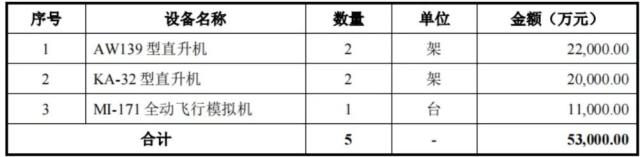 知名集团大消息！子公司携16架直升机，冲击IPO！
