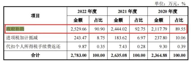 知名集团大消息！子公司携16架直升机，冲击IPO！