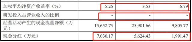 知名集团大消息！子公司携16架直升机，冲击IPO！
