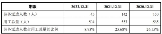 知名集团大消息！子公司携16架直升机，冲击IPO！