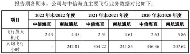 知名集团大消息！子公司携16架直升机，冲击IPO！