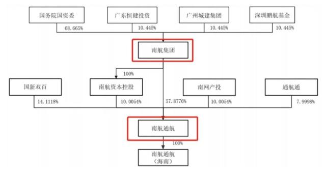 知名集团大消息！子公司携16架直升机，冲击IPO！