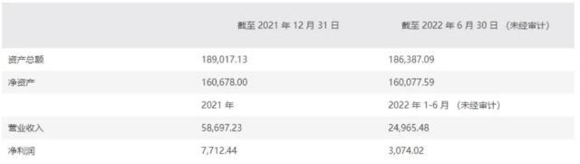 知名集团大消息！子公司携16架直升机，冲击IPO！