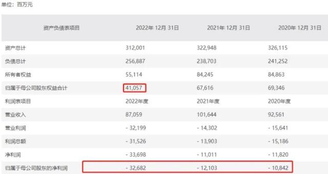 知名集团大消息！子公司携16架直升机，冲击IPO！