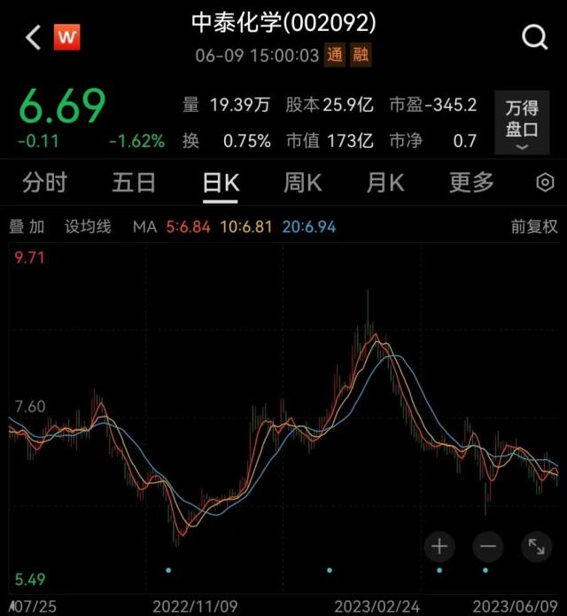 美国突下“黑手”！两只百亿级A股龙头被禁