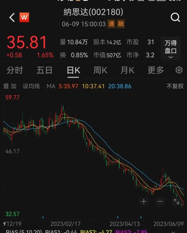 美国突下“黑手”！两只百亿级A股龙头被禁