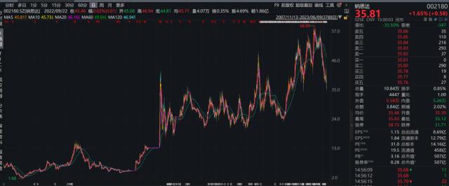 美国突下“黑手”！两只百亿级A股龙头被禁