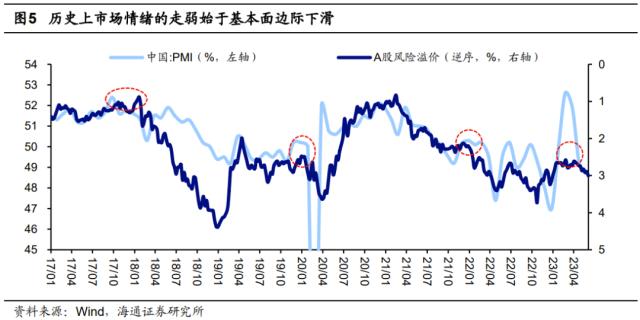 【海通策略】借鉴历史看市场如何走出底部？（郑子勋、余培仪、荀玉根）