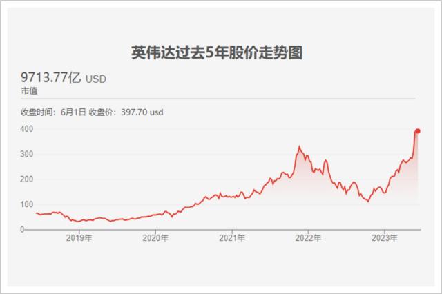 他一夜干出2个英特尔，风头盖过马斯克