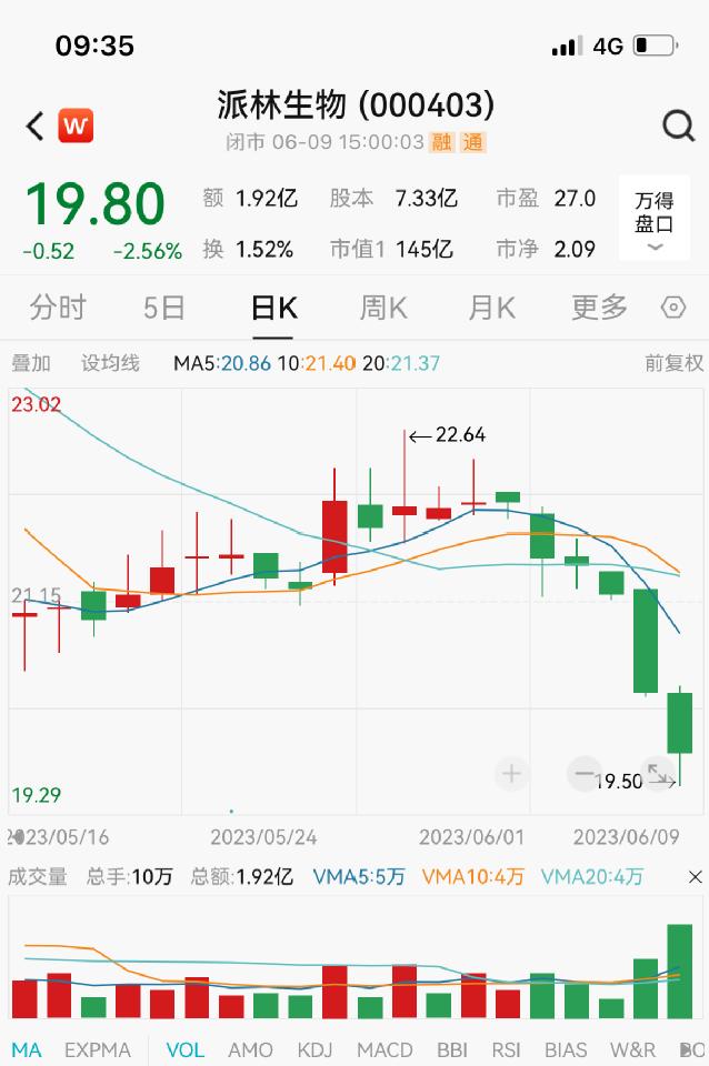 连跌两天！百亿A股摊上事，交易所出手了