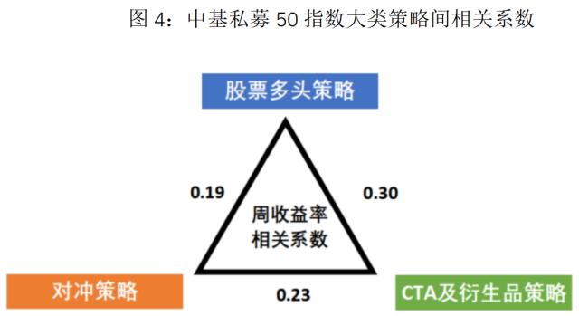 最新!中基私募50指数月报来了