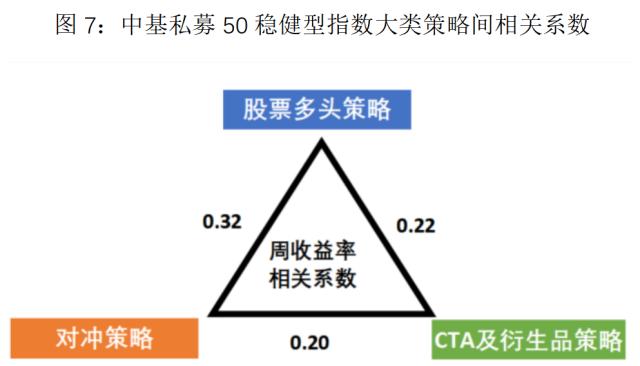最新!中基私募50指数月报来了