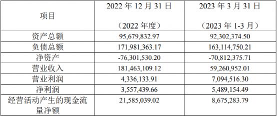 百亿A股杀入医美，从高价收购“负资产”开始？