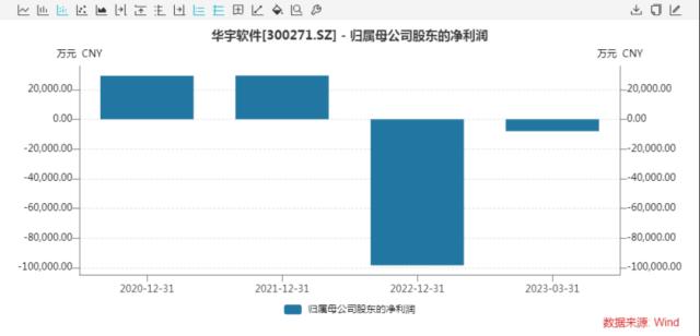 刚公告，实控人被判30个月