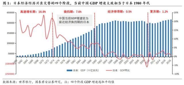 【国君消费】日本消费变迁启示录