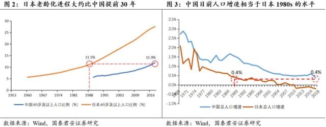 【国君消费】日本消费变迁启示录
