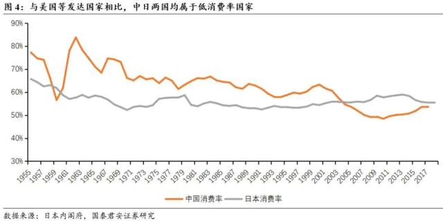 【国君消费】日本消费变迁启示录