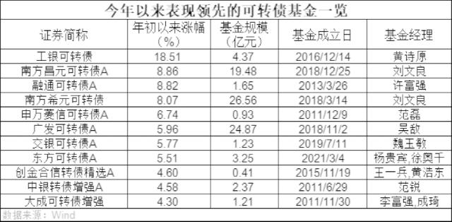 “大回血”！最高大涨18％