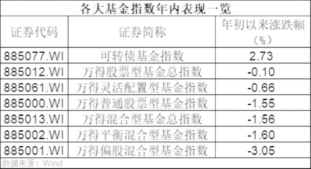 “大回血”！最高大涨18％
