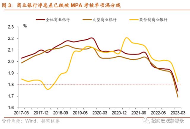 招商宏观 | 等待的价值——6月MLF操作前瞻