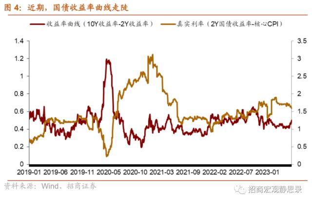 招商宏观 | 等待的价值——6月MLF操作前瞻