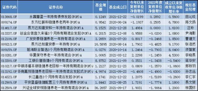 两新品发行失败！FOF基金募集规模惨淡，近两年业绩整体不佳