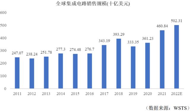 康希通信营收大增三倍,增速十倍于行业,技术面临迭代风险