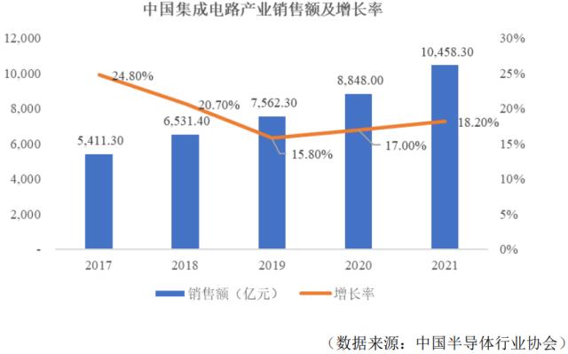 康希通信营收大增三倍,增速十倍于行业,技术面临迭代风险