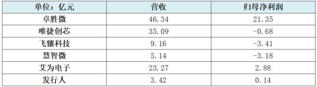 康希通信营收大增三倍,增速十倍于行业,技术面临迭代风险
