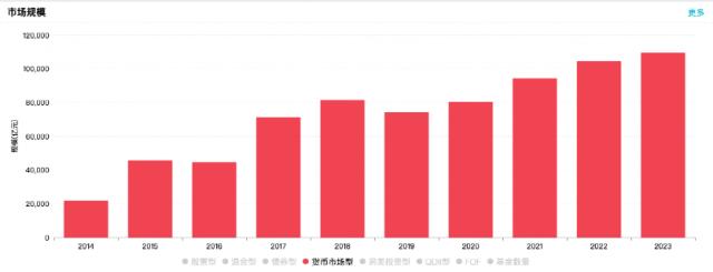 10年，赚了3867亿！网友刷屏