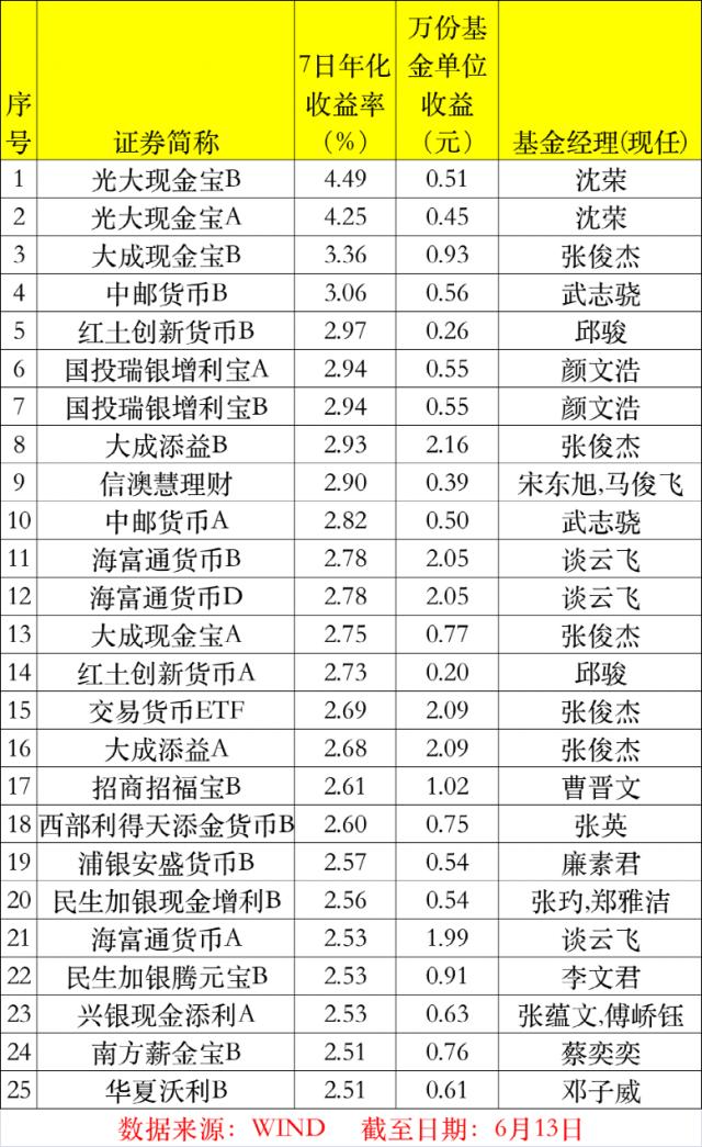 10年，赚了3867亿！网友刷屏