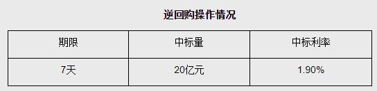 央行“降息”了！10个基点！