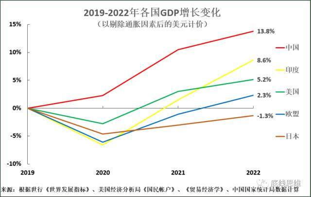 振兴经济如何唤醒民间投资？首先，不要掉进这个陷阱……
