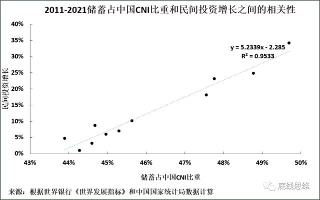 振兴经济如何唤醒民间投资？首先，不要掉进这个陷阱……