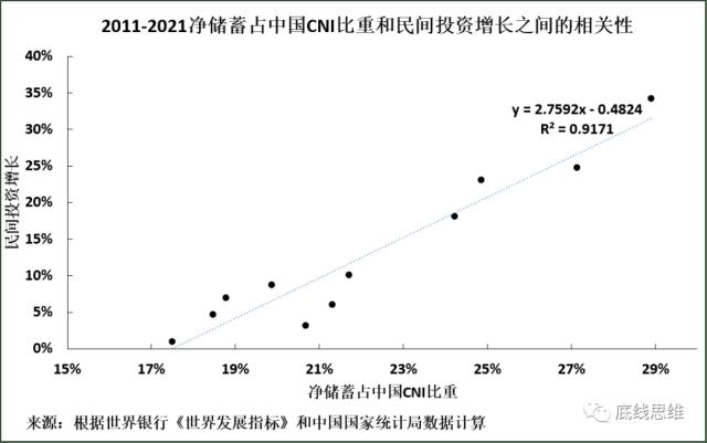 振兴经济如何唤醒民间投资？首先，不要掉进这个陷阱……