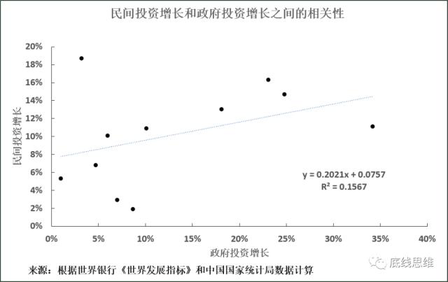 振兴经济如何唤醒民间投资？首先，不要掉进这个陷阱……