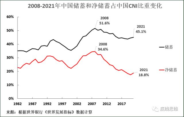 振兴经济如何唤醒民间投资？首先，不要掉进这个陷阱……