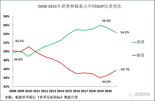 振兴经济如何唤醒民间投资？首先，不要掉进这个陷阱……