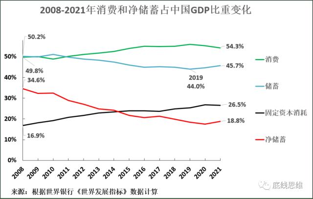 振兴经济如何唤醒民间投资？首先，不要掉进这个陷阱……
