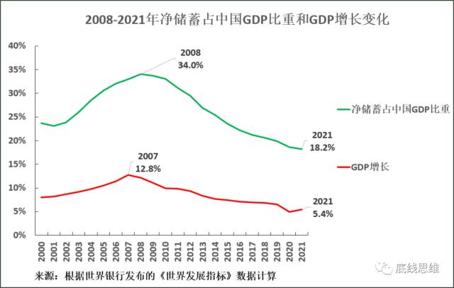 振兴经济如何唤醒民间投资？首先，不要掉进这个陷阱……